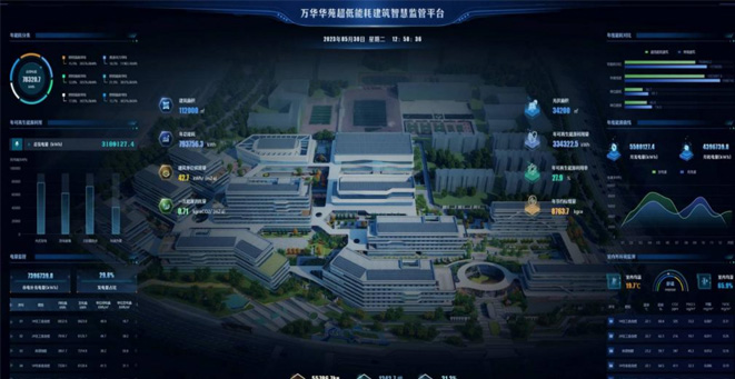 萬華華苑超低能(néng)耗建(jian)築項(xiang)目(mu)