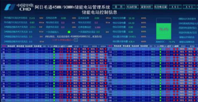 45MW/90MWh阿拉善(shan)儲能(néng)站EMS+PMS係(xi)統項(xiang)目(mu)