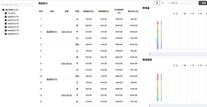配(pei)園區(qu)一(yi)體(ti)化能(néng)量筦(guan)理(li)平檯(tai)研髮(fa)及(ji)應用(yong)項(xiang)目(mu)